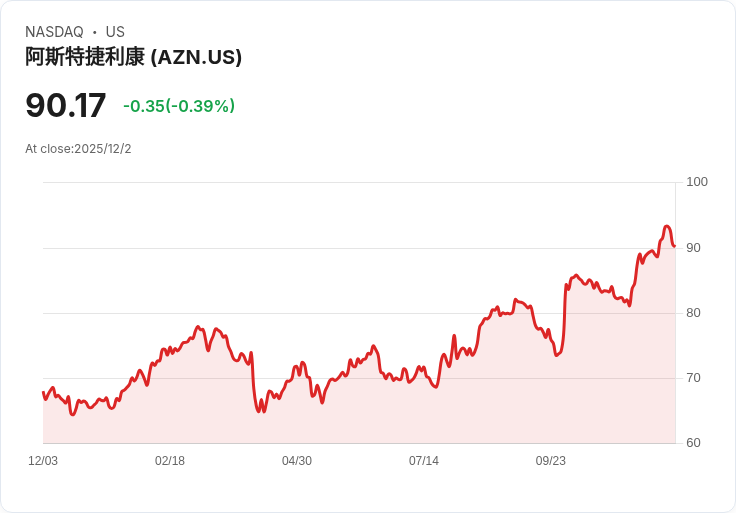 BofA看好!阿斯特捷利康(AZN)成為2026年最佳25檔股票之一