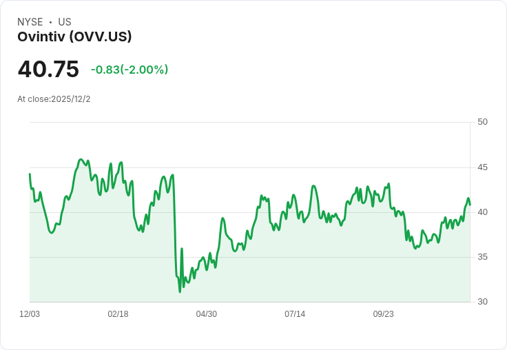 威廉·布萊爾看好Ovintiv (OVV) 在Montney與Permian的強大基礎建設，潛力無限！