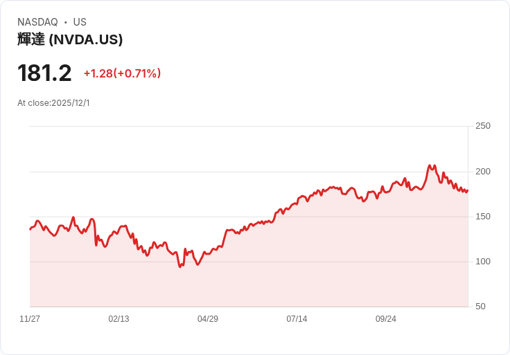 AI革命掀起產業價值重分配!GPU供應商及應用端企業掀搶錢大戰