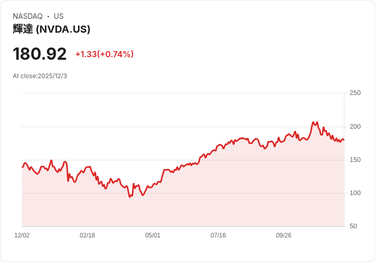 AI晶片風雲再起!Intel與Nvidia競逐市場龍頭、蘋果傳合作深化 美科技股投資前景聚焦
