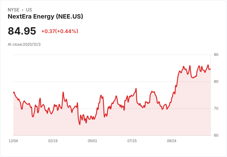投資NextEra Energy前必知的關鍵資訊：未來成長潛力與風險並存