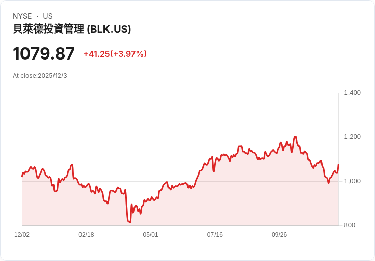 ESG壓力全面席捲金融業:新規助力,企業透明度成最大挑戰