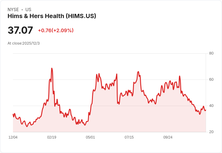 Hims & Hers 收購 Livewell 進軍加拿大市場，數位健康新篇章！