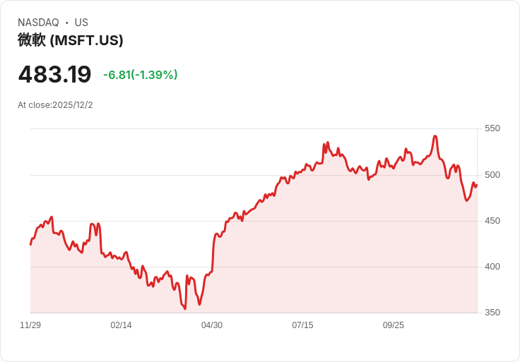 AI財務顧問革命來襲！年輕世代信賴度爆棚，產業結構大洗牌