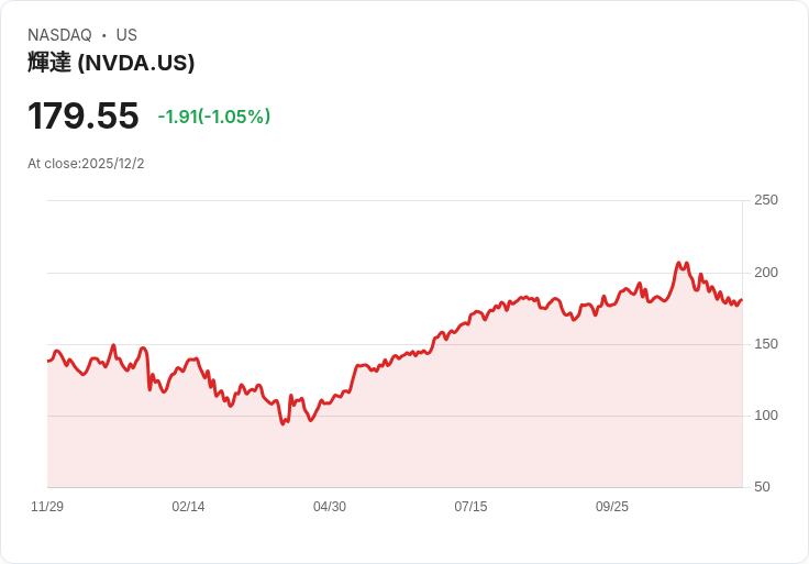AI產業再掀波瀾：SoundHound震盪不止、長線價值浮現？