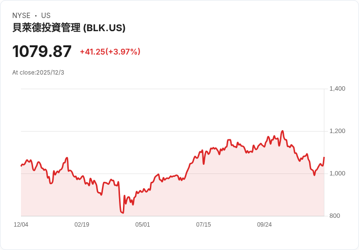 黑石集團暫停針對富裕歐洲人的基礎設施基金計畫，投資策略轉向傳統模式！