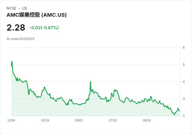 AMC娛樂公司CEO亞當·阿隆中風後復職，健康狀況良好！