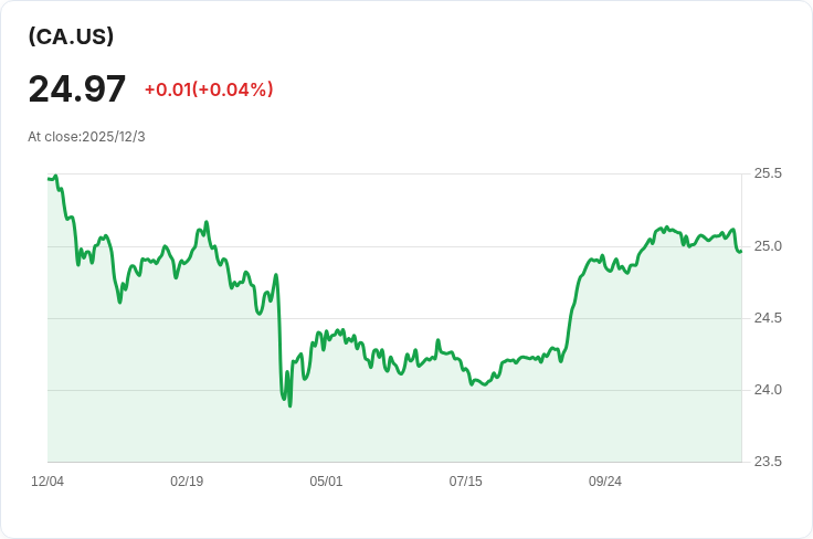 目的位元幣收益ETF宣佈每股發放CAD 1.19紅利，投資者可望獲利！