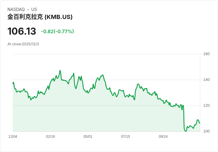 金佰利與蘇贊奧攜手成立全球合資企業，市值達34億美元！