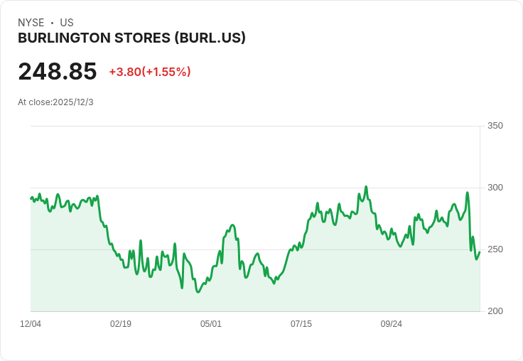 吉姆·克萊默：除了Burlington，零售商表現皆超預期！