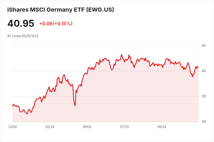 歐洲股市持續上漲，全球市場回暖助力經濟復甦！