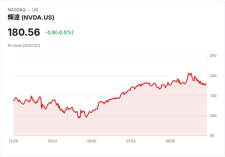 AI題材熱再起？美股績優投資人、華爾街策略師激辯科技前景，NVDA、MSFT未來關鍵解析