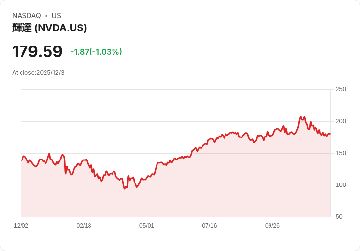 AI禁令暫緩，美晶片巨頭Nvidia權益大進擊——華府政策讓美中科技戰現新變局