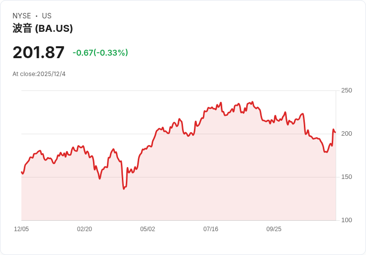 空中巴士面臨12月交付大考，技術問題威脅年度目標達成