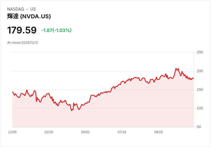 Fanuc攜手Nvidia，人工智慧進軍工廠革命！