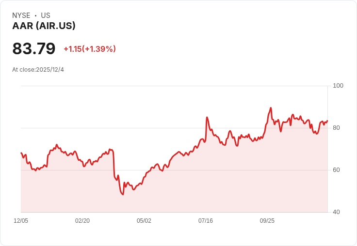 AAR公司任命Sarah Flanagan為臨時CFO，將於2025年12月上任！