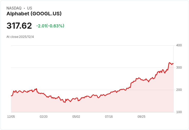 Google攜手Replit，推動企業「氛圍編碼」革命！