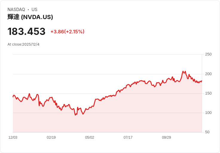 AI概念與半導體狂飆　賺夢真實還是估值泡沫？Nvidia、ASML成市場焦點