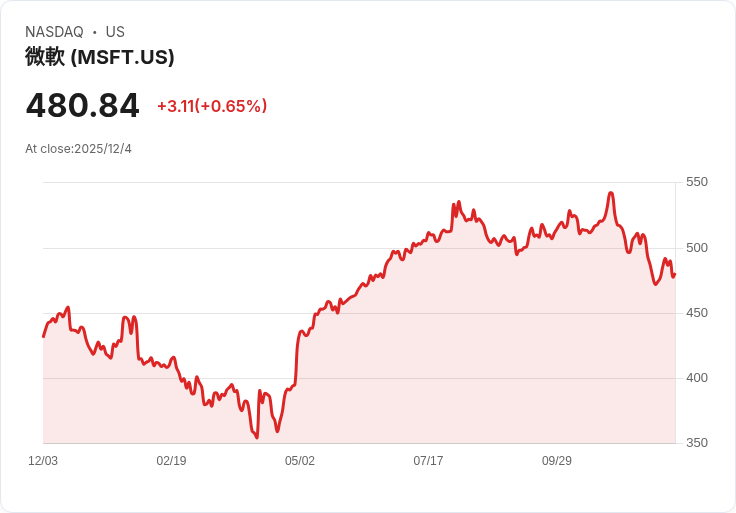 AI資安雙引擎驅動！Rubrik財報驚艷華爾街 全力布局企業AI代理市場