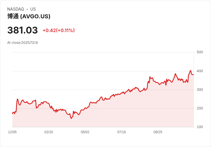 廣達科技預測：AI營收將超越今年50-60％的驚人增長