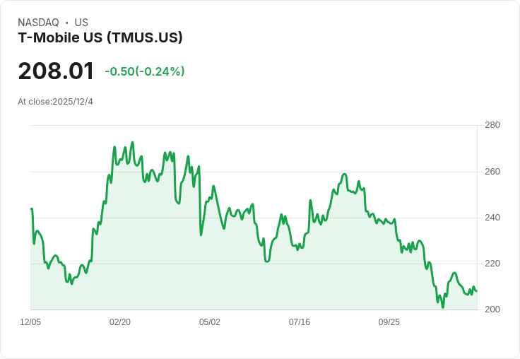 T-Mobile US 宣佈每股 $1.02 股息，吸引長期投資者目光！