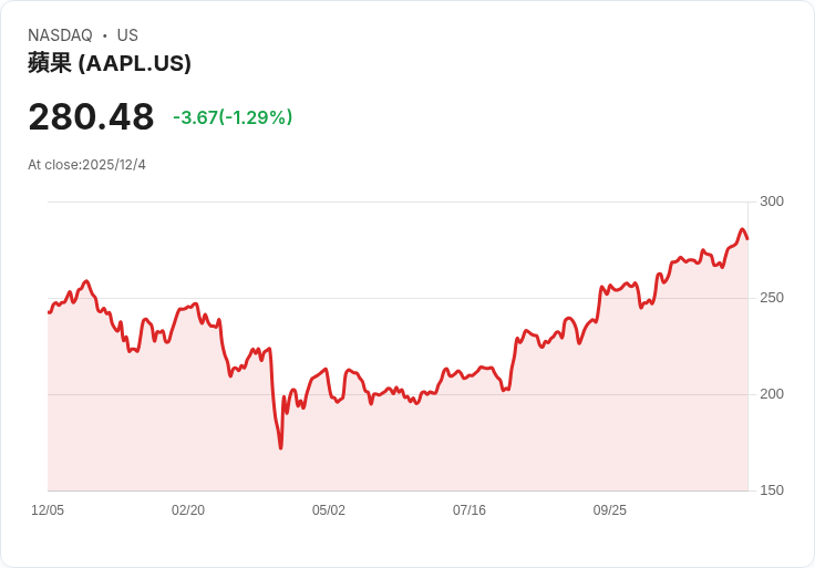 蘋果再度調整高層，法律顧問與環保政策負責人即將離職！