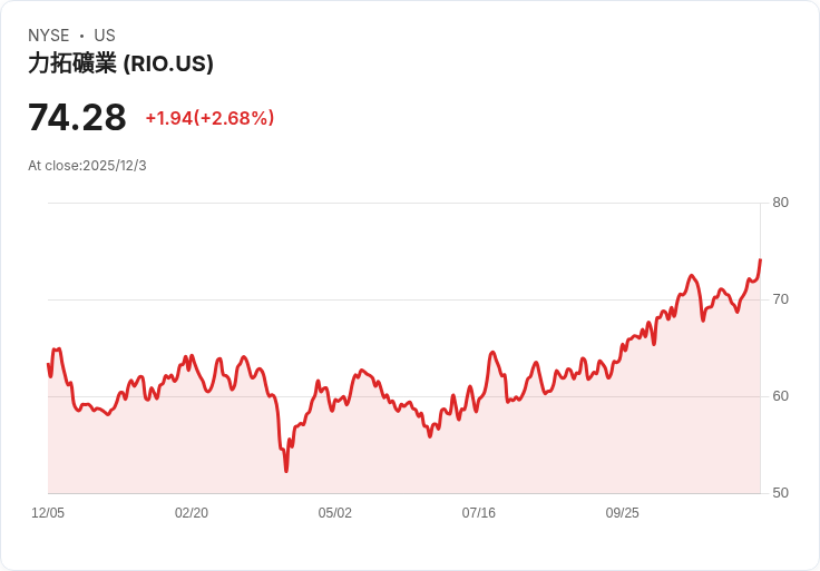 力拼股東權益！Rio Tinto CEO揭示與中鋁合作解決股份限制計畫