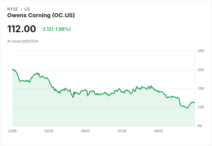 奧文斯科寧季度股息大幅上調15%,每股達$0.79,投資者喜迎利好訊息!