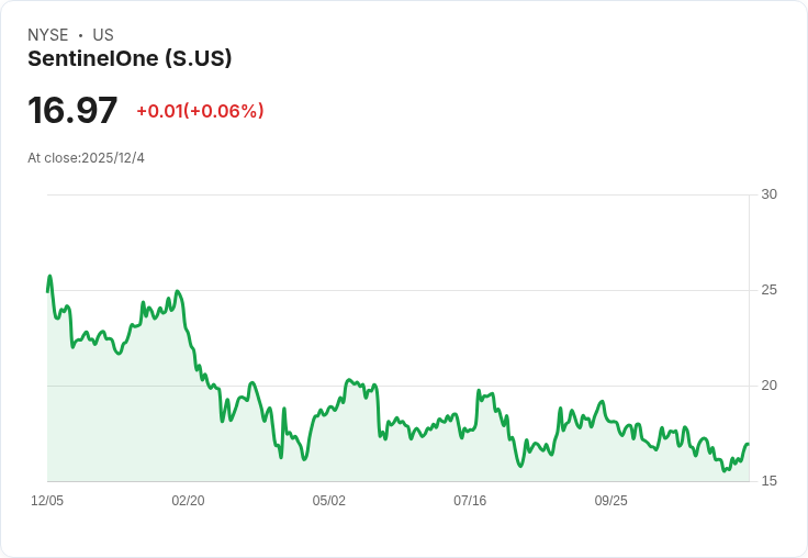 SentinelOne 預告 2026 財年收入將突破 10 億美元，CFO 換血引發市場關注！
