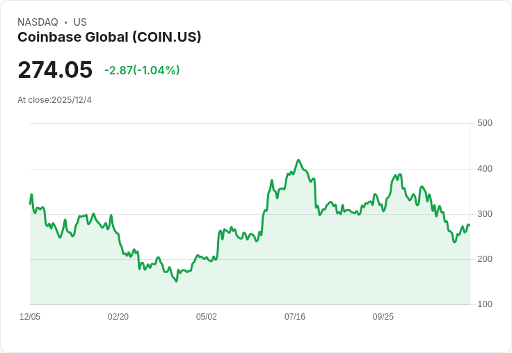 吉姆·克萊默對Coinbase的評價:趁漲勢賣出,選擇更佳股票!