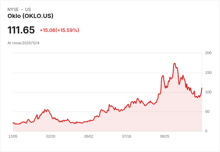 吉姆·克萊默建議賣出Oklo股票,揭示市場潛在風險!