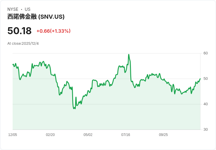 Synovus 宣佈每股 $0.39 股利,穩健回報持續吸引投資者!