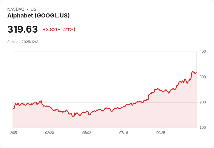Google攜手AI編碼新星Replit，挑戰Anthropic與Cursor霸主地位！