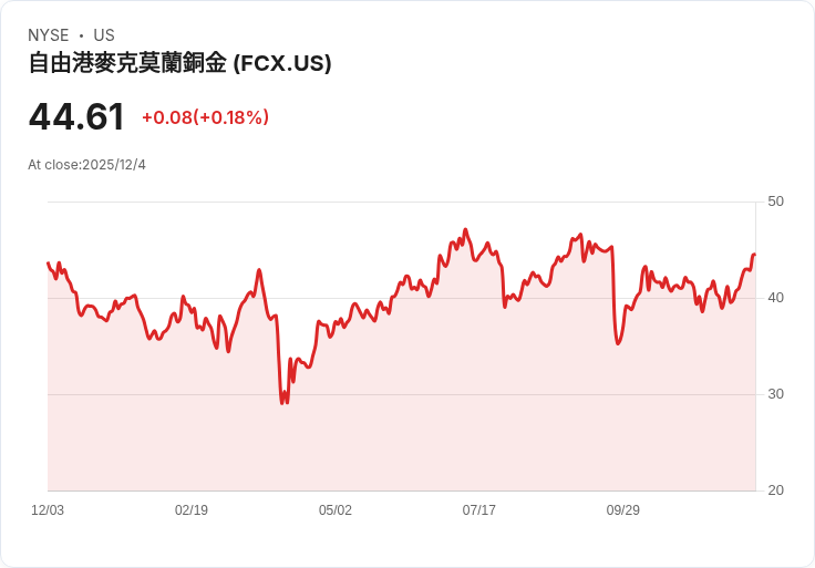 巨頭洗牌再起！美企全球併購動向加速，資本戰局劍指2025新高