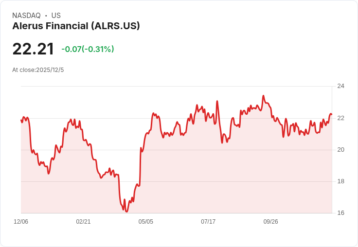Alerus Financial 宣佈每股 $0.21 股息增幅 5％，未來展望樂觀！