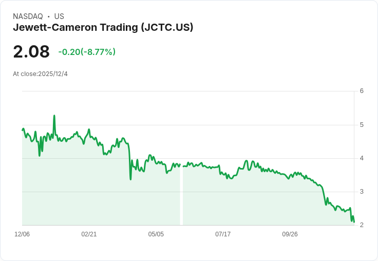 Jewett-Cameron Q3 2025 財報揭示關鍵挑戰與應對策略，股東信心未減！