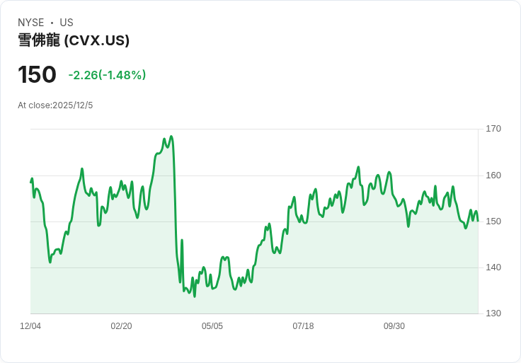 全球能源格局劇變!地緣衝突、出口激增帶動油氣、天然氣多頭行情