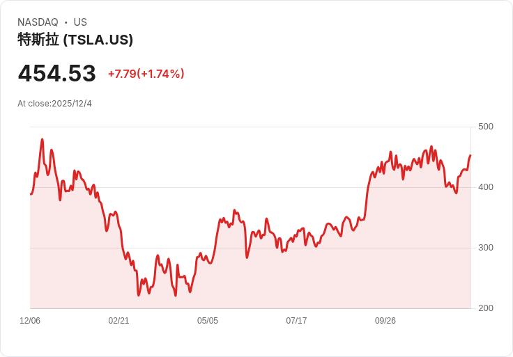 歐盟重拳出擊！穆斯克的X平臺遭罰120萬歐元，違反數位服務法規