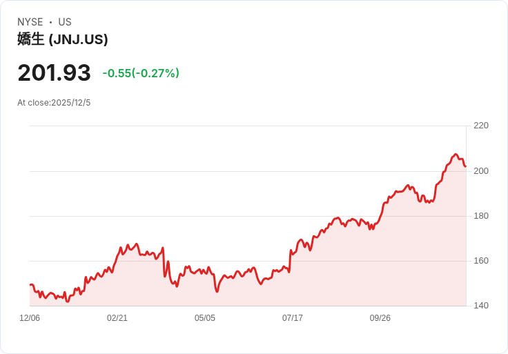 JNJ新數據顯示Inlexzo對膀胱癌患者生存率驚人提升！