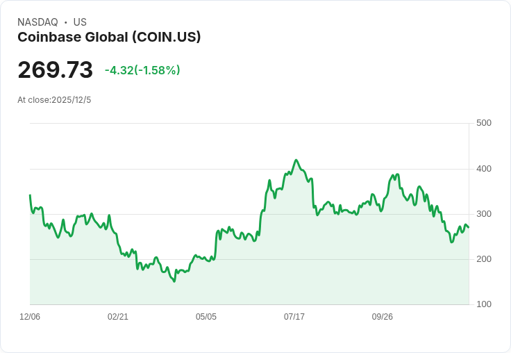 Coinbase計劃轉型為「萬能交易所」,分析師揭示未來藍圖!