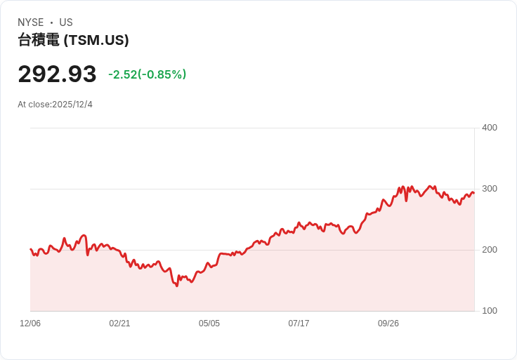 2026年臺積電與ASML對決:哪隻股票將勝出?