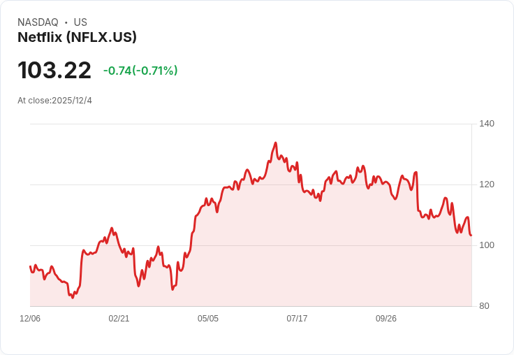 特朗普政府對Netflix收購華納兄弟交易持高度懷疑態度，反壟斷擔憂浮現！