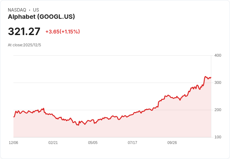 2026年預測：兩大AI股將超越Nvidia與Palantir市值總和！
