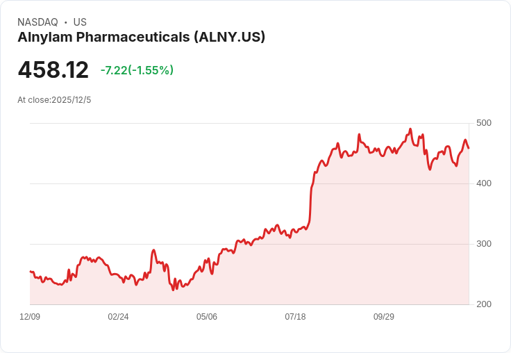 阿爾尼藍製藥是否能讓你成為百萬富翁？投資前必看！