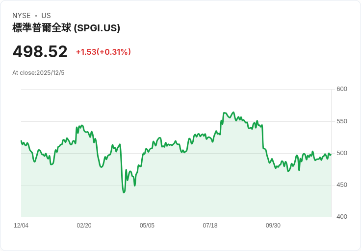 高股息美企，背後暗藏危機？—從藍籌股到REIT，投資人必須警覺的關鍵逆風