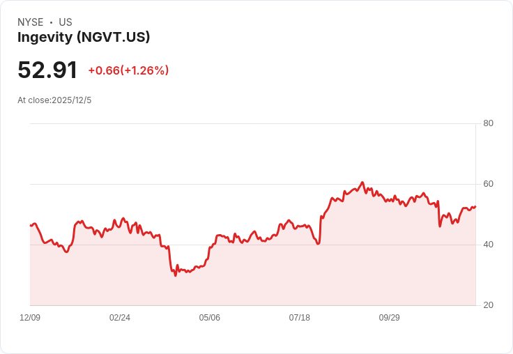 Ingevity財務長瑪麗·迪恩·霍爾宣佈將於2026年5月離職,繼任者已確定!