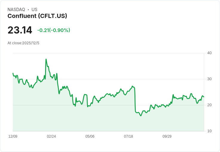 IBM即將以約110億美元收購Confluent，訊息震撼市場！