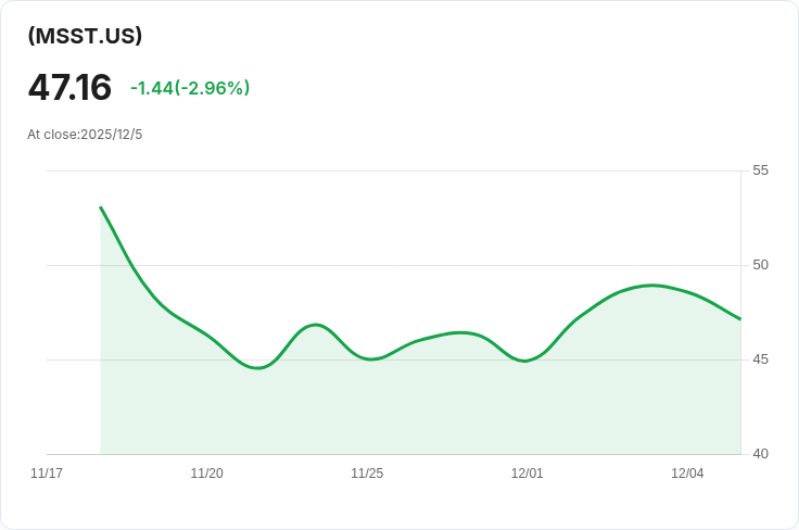 Tidal Trust II 宣佈每週派息 $0.2262，投資者可望獲利！