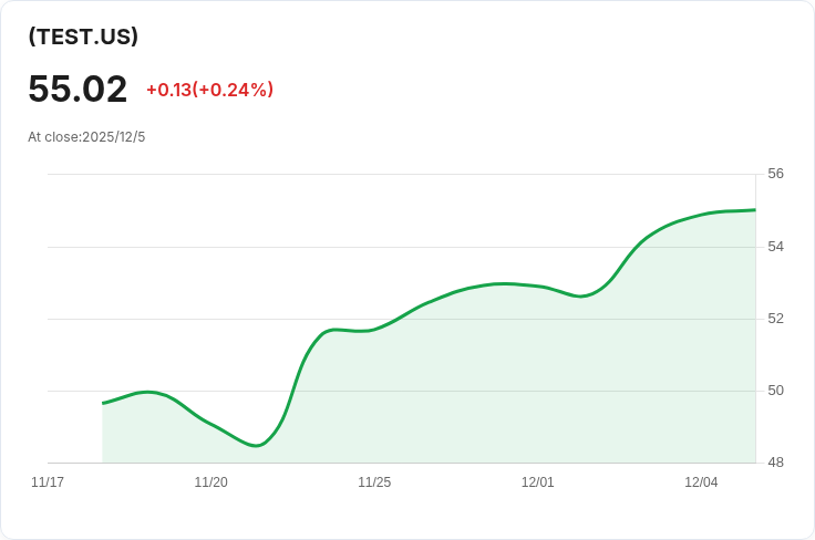 YieldMax TSLA ETF 宣佈每週派息 $0.2644，吸引投資者目光！