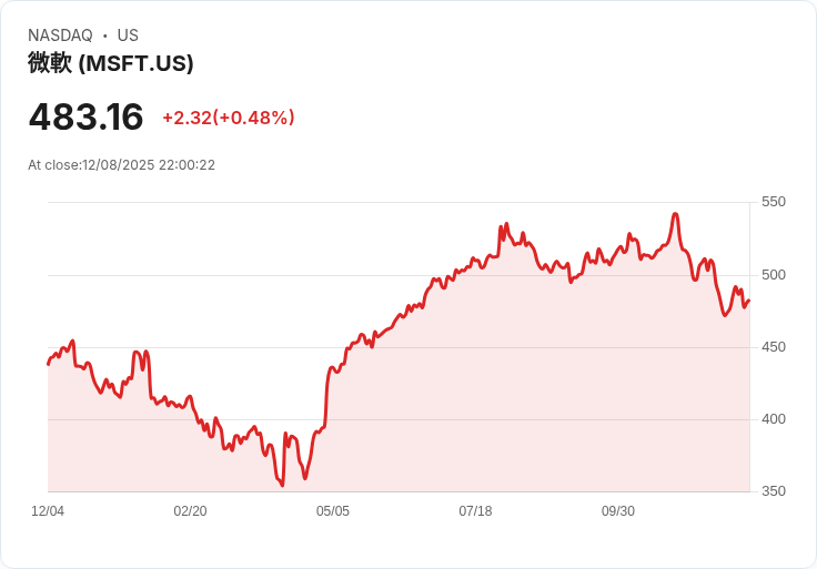AI巨浪席捲企業版圖：OpenAI報告揭示全球數位轉型新風暴，微軟布局成最大贏家？